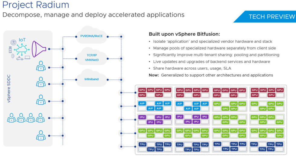 VMworld 2021 Summary of VMware Projects cloud13.ch