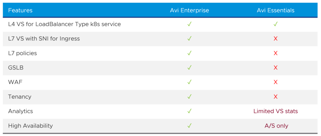 NSX ALB Essentials vs. Enterprise