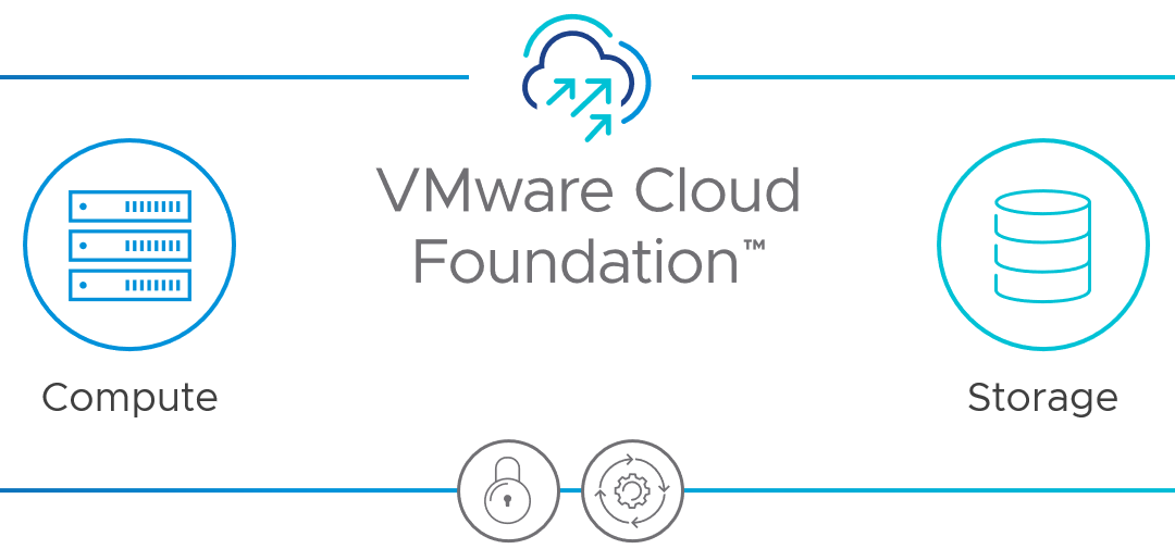 VMware Cloud Foundation Featured