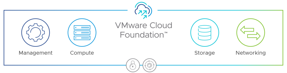 VMware Cloud Foundation - A Technical Overview - cloud13.ch