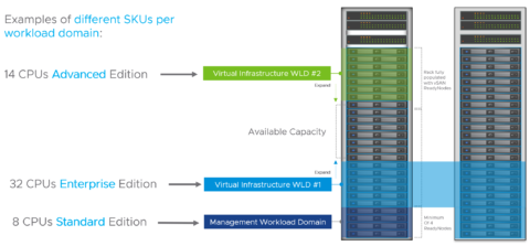 VMware Cloud Foundation 5.0 - Technical Overview - cloud13.ch
