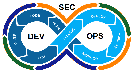 DevSecOps with VMware Tanzu – Intrinsic Security for a Modern Application Supply Chain