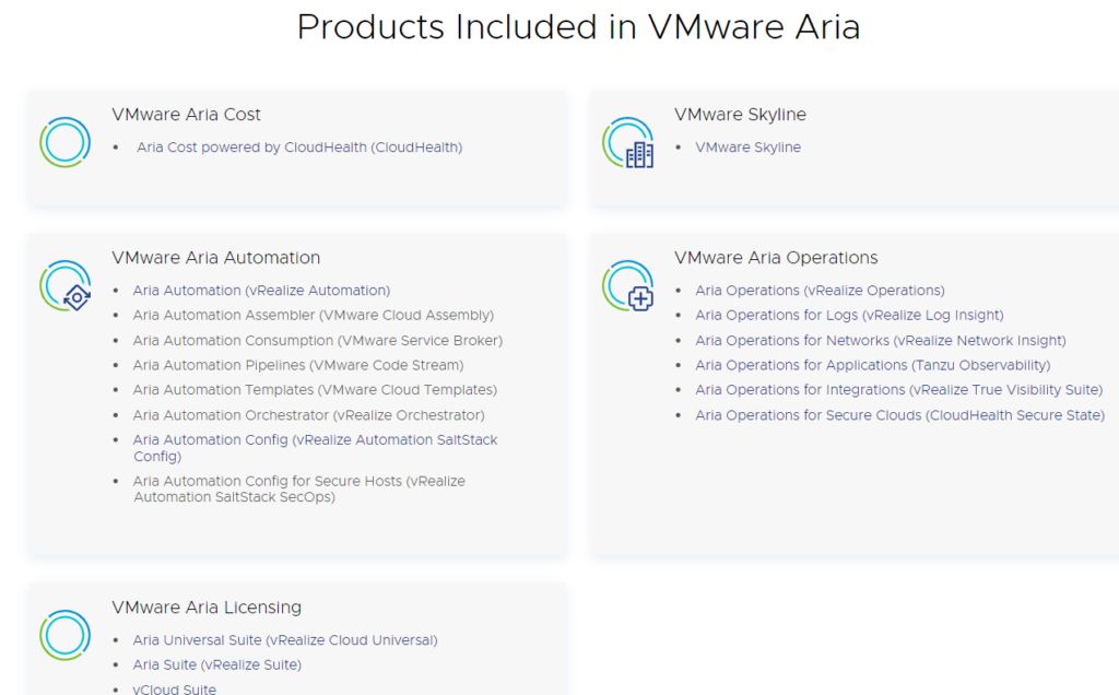 VMware Aria Products