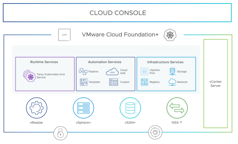 VMware Cloud Foundation+