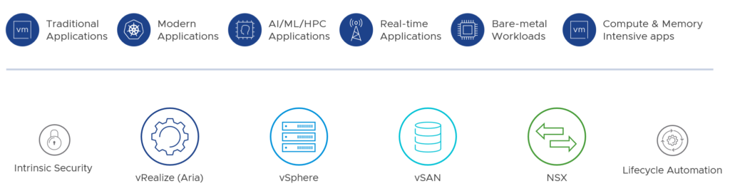 VMware Cloud Foundation 5 Overview