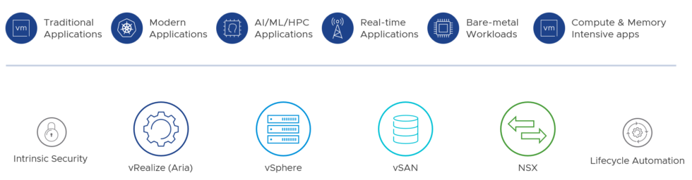 VMware Cloud Foundation 5.0 - Technical Overview - cloud13.ch