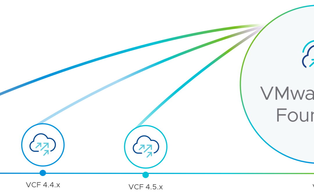 VMware Cloud Foundation 5.0 – Technical Overview