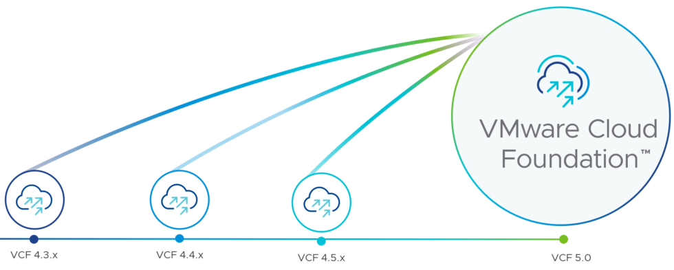 VMware Cloud Foundation 5.0 - Technical Overview - cloud13.ch