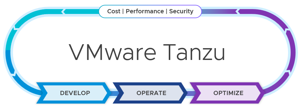 VMware Tanzu Doo