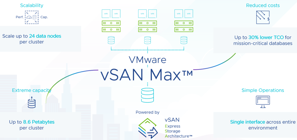 VMware vSAN Max