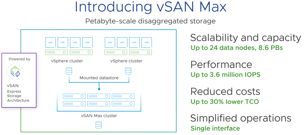 VMware Explore 2023 The Bigger Picture Cloud13 ch VMware Explore 2023 The Bigger Picture Cloud13 ch