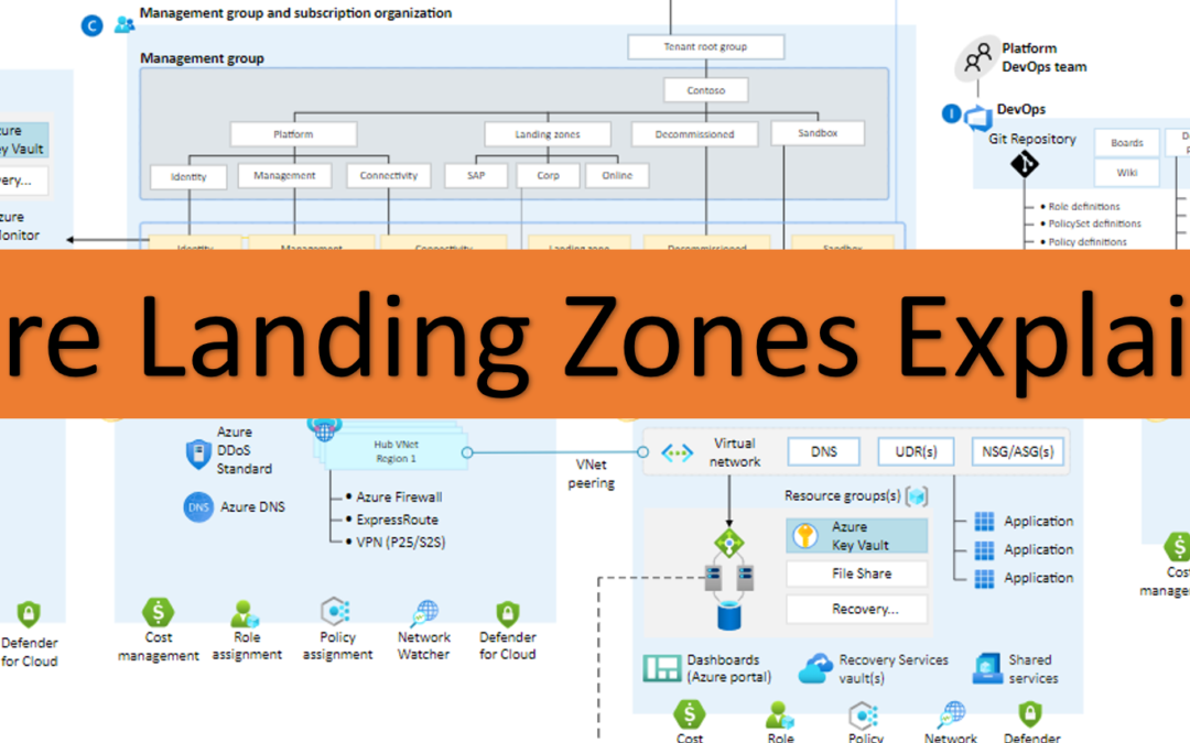 AZ-104 Study Guide – What is an Azure Landing Zone?