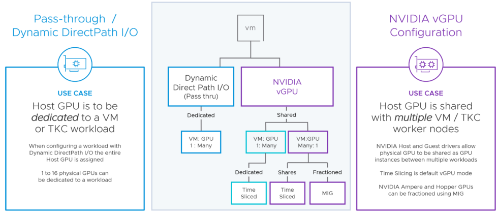 VMware Cloud Foundation 5.1 - Technical Overview - cloud13.ch