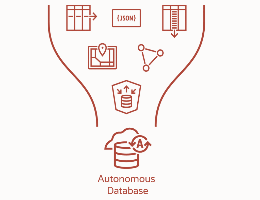 Autonomous Database Converged
