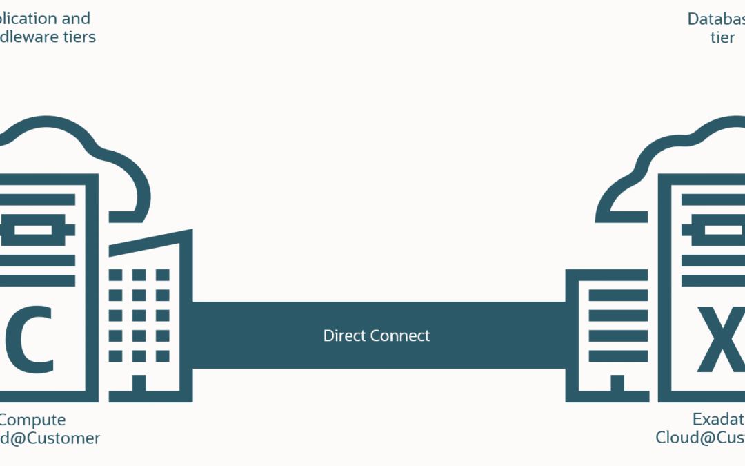 Why Exadata Cloud@Customer and Compute Cloud@Customer Together Are a Game-Changer