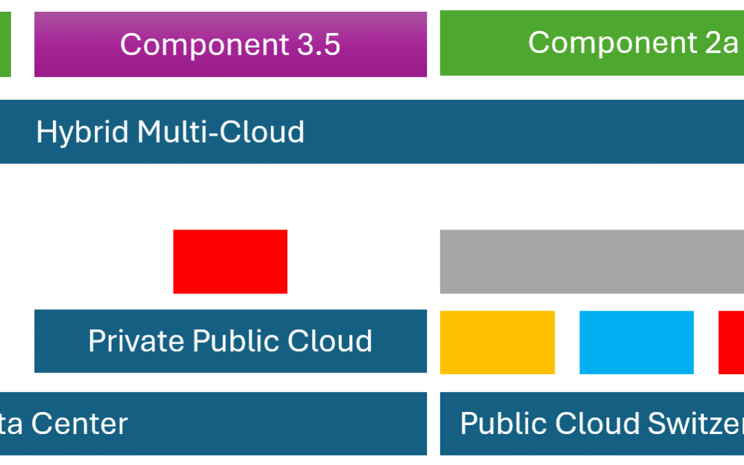 Swiss Government Cloud – Possible Paths, Components and Vendors Compared
