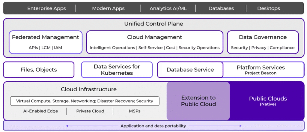 Nutanix Cloud Platform Hybrid Multi-Cloud