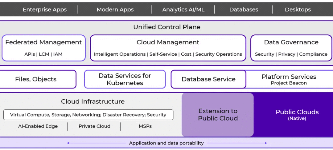 Nutanix Cloud Platform Hybrid Multi-Cloud