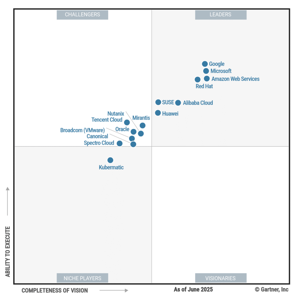 Gartner Magic Quadrant for Container Management June 2025