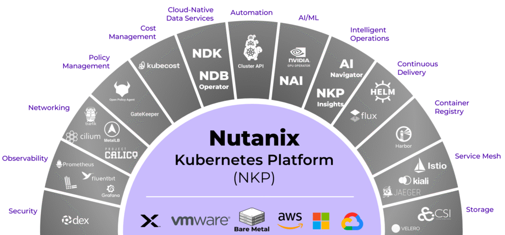 Nutanix Kubernetes Platform Open Source