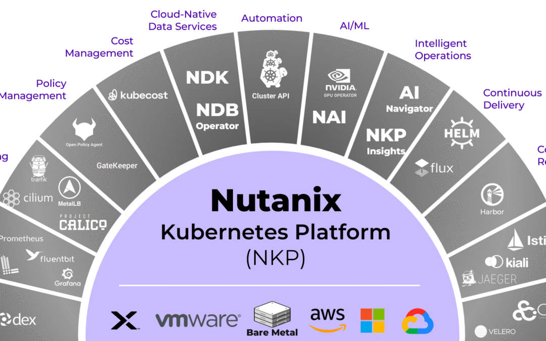 Nutanix Kubernetes Platform Open Source