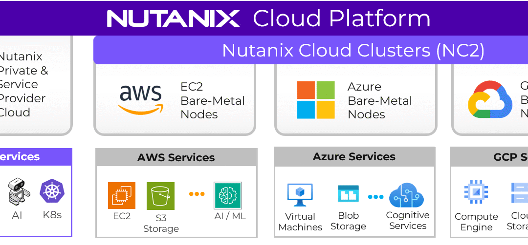 Nutanix Cloud Platform