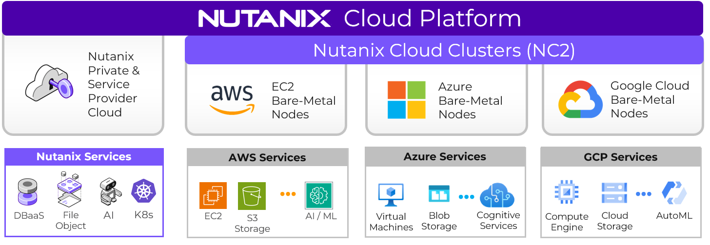 Nutanix Is Quietly Redrawing the Boundaries of What an Infrastructure ...