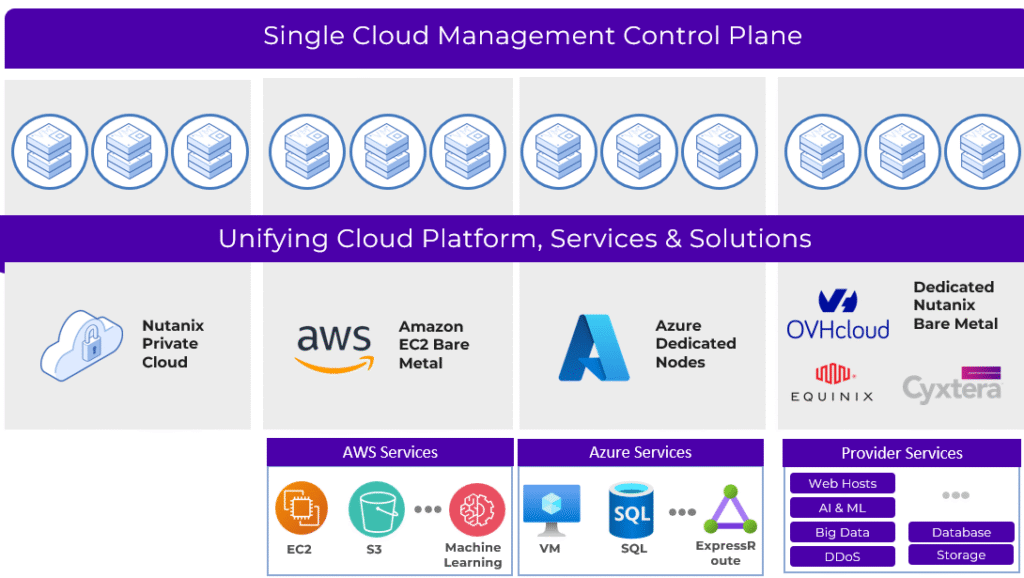 Nutanix Hybrid Multi-Cloud Operations