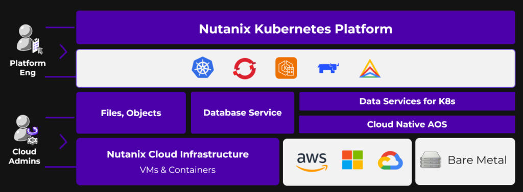 Nutanix Cloud Native Platform