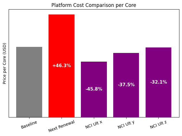 cloud13 Nutanix Price NCI Ult microsegmentation