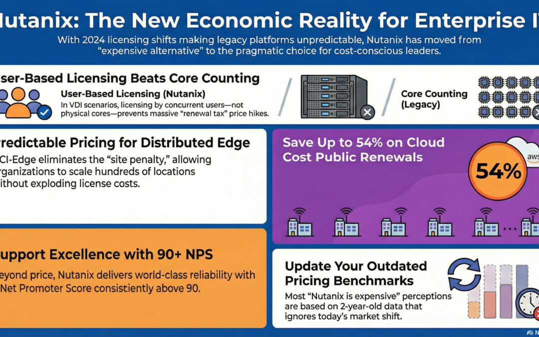 cloud13 Value of Nutanix