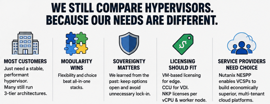 Hypervisor Comparison Nutanix